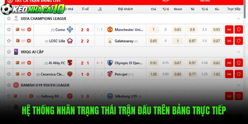 Hệ Thống Nhãn Trạng Thái Trận Đấu Trên Bảng Trực Tiếp