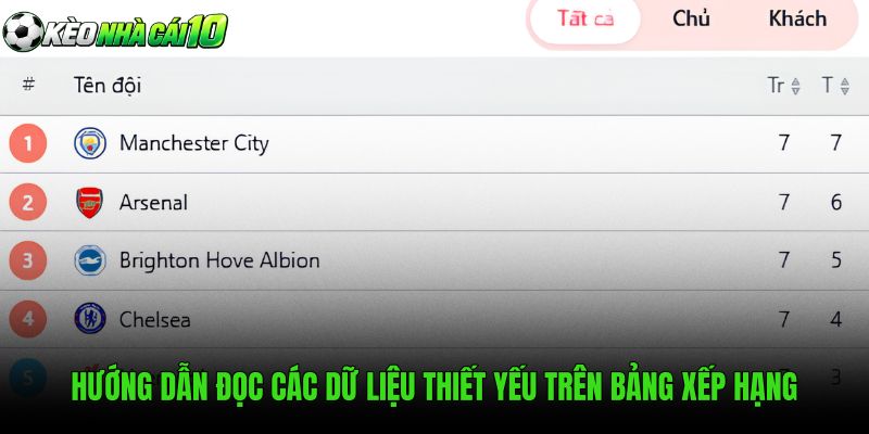 Dữ liệu chỉ số trên bảng xếp hạng theo từng vòng đấu